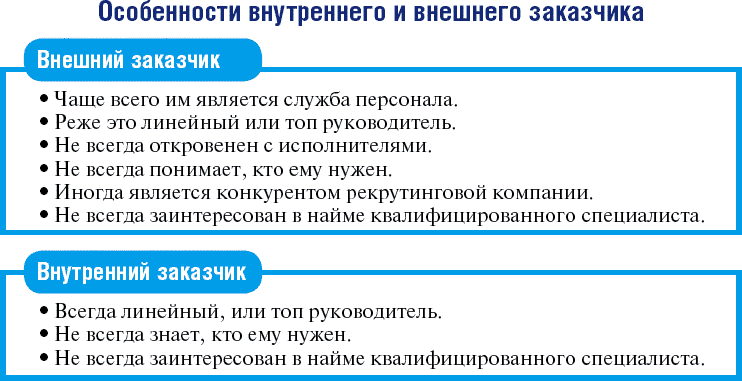 Школа рекрутера, или Как стать рекрутером экстра-класса за 10 дней - _025.png