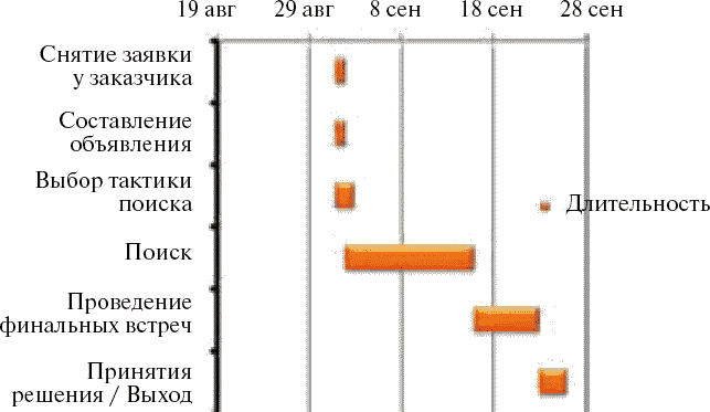 Школа рекрутера, или Как стать рекрутером экстра-класса за 10 дней - _029.png