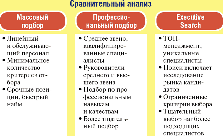 Школа рекрутера, или Как стать рекрутером экстра-класса за 10 дней - _033.png