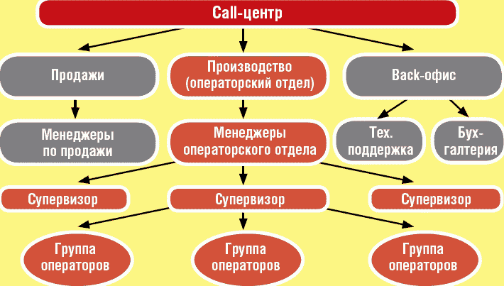 Школа рекрутера, или Как стать рекрутером экстра-класса за 10 дней - _036.png