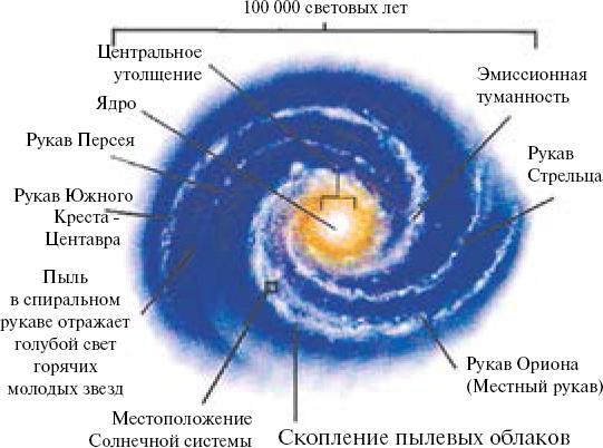 Сборник статей и публикаций 2012-2013 гг. В двух частях. Часть I - _072_3.jpg