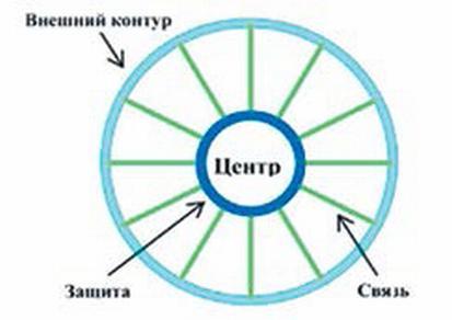 Сборник статей и публикаций 2012-2013 гг. В двух частях. Часть II - _010.jpg