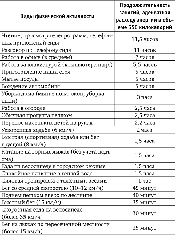 Нахальная калория. Как раскрутить свой базовый метаболизм - i_001.png