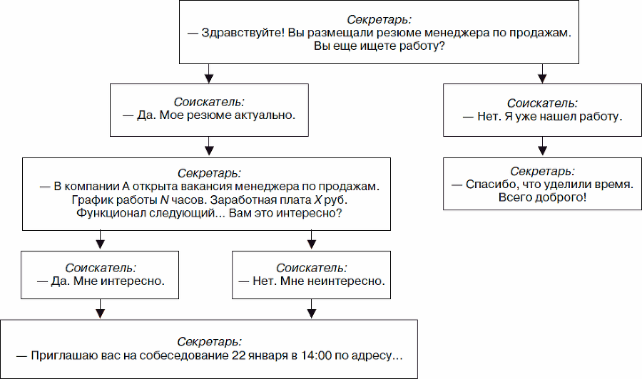 Холодные звонки. От знакомства до сделки за 50 дней - _02.png