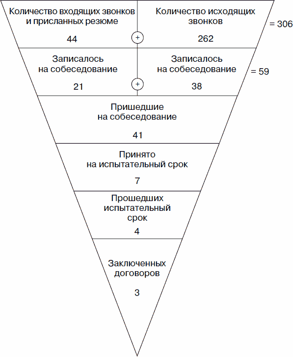 Холодные звонки. От знакомства до сделки за 50 дней - _03.png