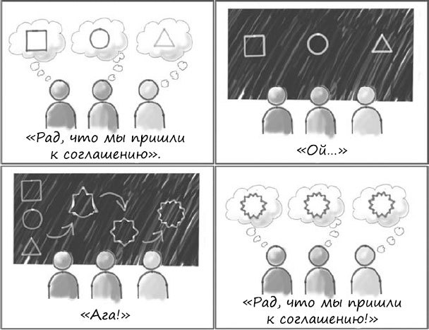 Пользовательские истории. Искусство гибкой разработки ПО - _05.jpg