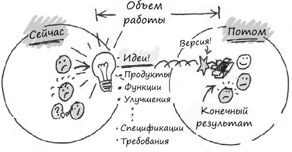 Пользовательские истории. Искусство гибкой разработки ПО - _08.jpg