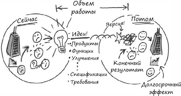 Пользовательские истории. Искусство гибкой разработки ПО - _09.jpg