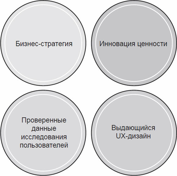 UX-стратегия. Чего хотят пользователи и как им это дать - _03.jpg