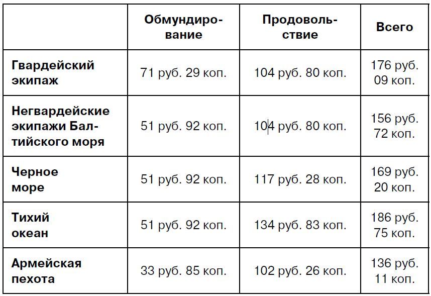 Балтийский флот в революции. 1917–1918 гг. - i_001.jpg