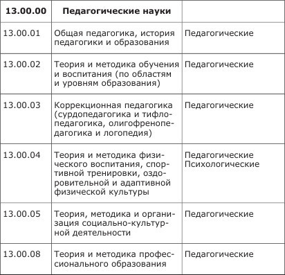 Правоведение с основами семейного права и прав инвалидов - i_004.jpg