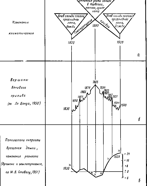 Борис Леонидович Дичков (1888— 1966) - img_7.jpg