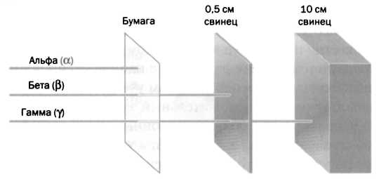 Получение энергии. Лиза Мейтнер. Расщепление ядра - _8.jpg