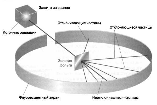 Получение энергии. Лиза Мейтнер. Расщепление ядра - _21.jpg