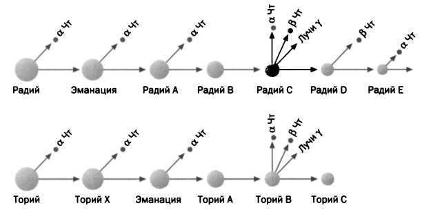 Получение энергии. Лиза Мейтнер. Расщепление ядра - _24.jpg