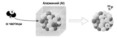 Получение энергии. Лиза Мейтнер. Расщепление ядра - _42.jpg