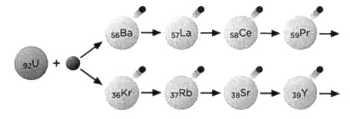 Получение энергии. Лиза Мейтнер. Расщепление ядра - _49.jpg