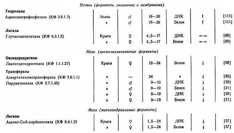 Биохимия старения - _314.jpg