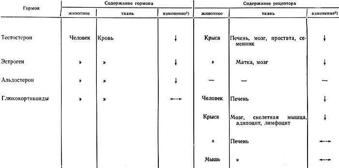 Биохимия старения - _26.jpg_0