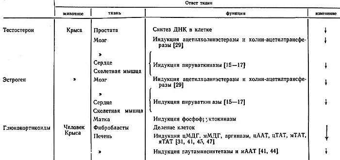 Биохимия старения - _27.jpg_0