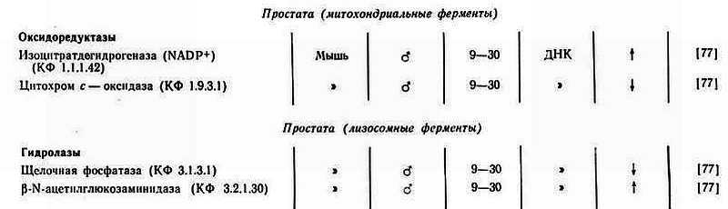 Биохимия старения - _318.jpg