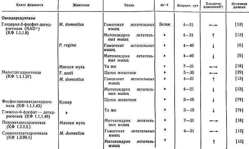 Биохимия старения - _331.jpg