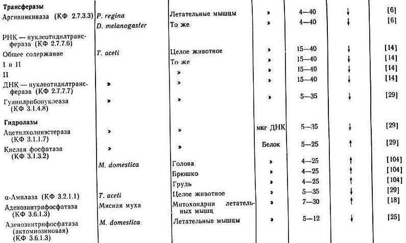 Биохимия старения - _332.jpg