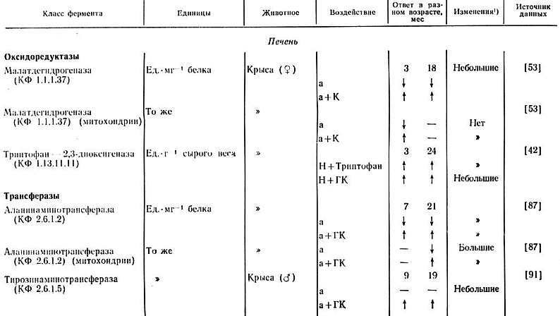 Биохимия старения - _401.jpg