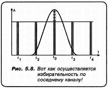 КВ-приемник мирового уровня? Это очень просто! - _45.jpg