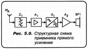 КВ-приемник мирового уровня? Это очень просто! - _46.jpg