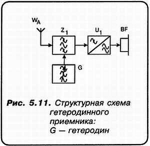 КВ-приемник мирового уровня? Это очень просто! - _48.jpg