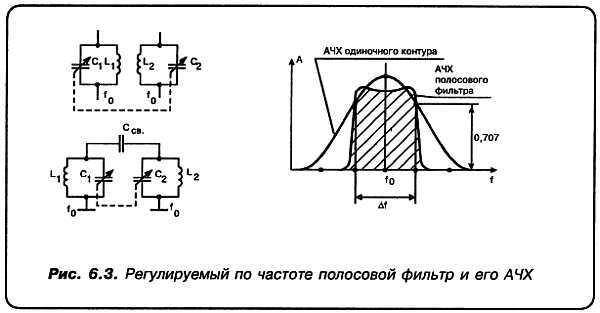 КВ-приемник мирового уровня? Это очень просто! - _51.jpg