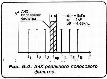 КВ-приемник мирового уровня? Это очень просто! - _52.jpg