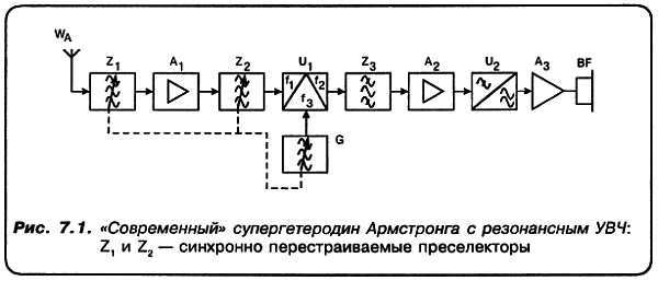 КВ-приемник мирового уровня? Это очень просто! - _53.jpg