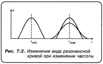 КВ-приемник мирового уровня? Это очень просто! - _54.jpg