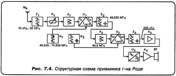 КВ-приемник мирового уровня? Это очень просто! - _56.jpg