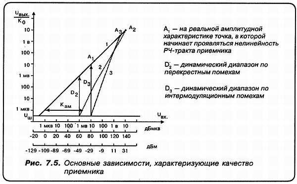 КВ-приемник мирового уровня? Это очень просто! - _57.jpg