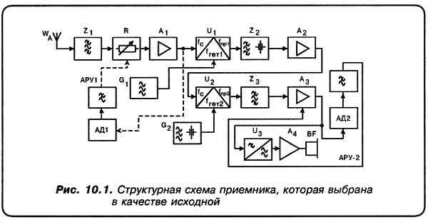 КВ-приемник мирового уровня? Это очень просто! - _63.jpg