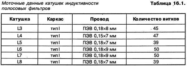 КВ-приемник мирового уровня? Это очень просто! - _105.jpg