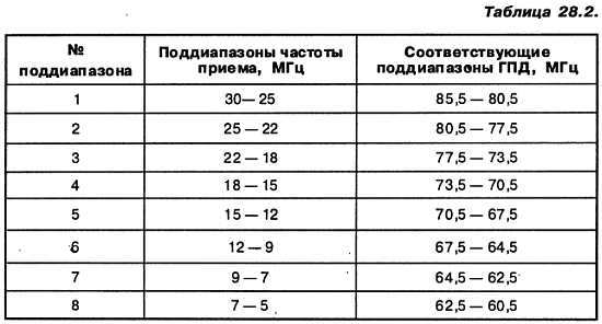 КВ-приемник мирового уровня? Это очень просто! - _156.jpg