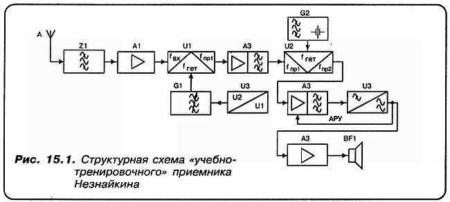 КВ-приемник мирового уровня? Это очень просто! - _99.jpg