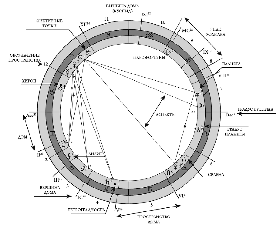 Астрология 2.0 - i_001.png
