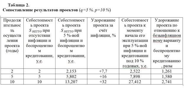 Финансовый климат и перспективы “модернизации” - _7.jpg