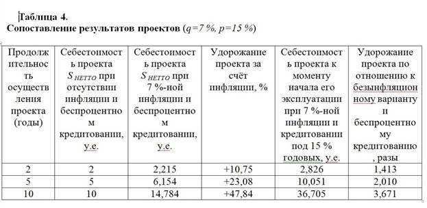 Финансовый климат и перспективы “модернизации” - _9.jpg