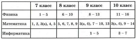 Юный техник, 2013 № 01 - _49.jpg