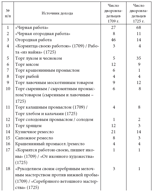 Россия в XVIII столетии: общество и память. Исследования по социальной истории и исторической памяти - i_002.png