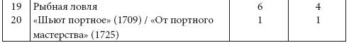 Россия в XVIII столетии: общество и память. Исследования по социальной истории и исторической памяти - i_003.png