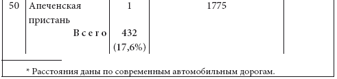 Россия в XVIII столетии: общество и память. Исследования по социальной истории и исторической памяти - i_009.png