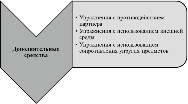 Управление тренировочным процессом юношей, занимающихся пауэрлифтингом, на основе учета биологического возраста. Учебно-методическое пособие - i_003.png