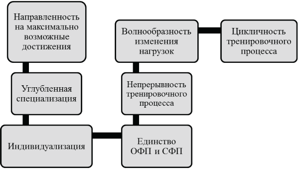 Управление тренировочным процессом юношей, занимающихся пауэрлифтингом, на основе учета биологического возраста. Учебно-методическое пособие - i_006.png